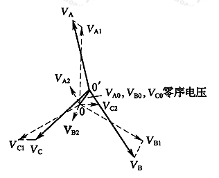 图3 不对称电压向量图